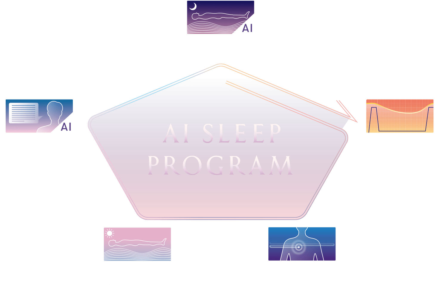 AI SLEEP PROGRAM