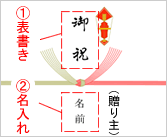 熨斗
