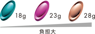 バランスウェイト 18g 23g 28g