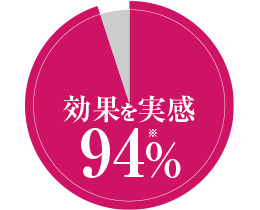 効果を実感 94%