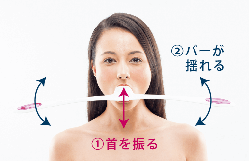 ①と②の1秒間に揺れる回数（周波数）が一致すると大きなエネルギーが生まれる