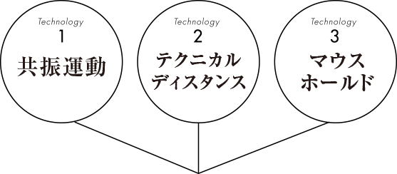 1 共振運動 2テクニカルディスタンス 3マウスホールド