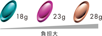 バランスウェイト