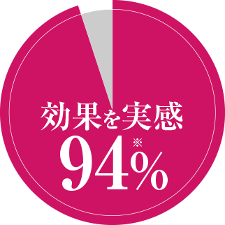 効果を実感 94%