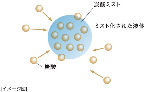 [イメージ図]