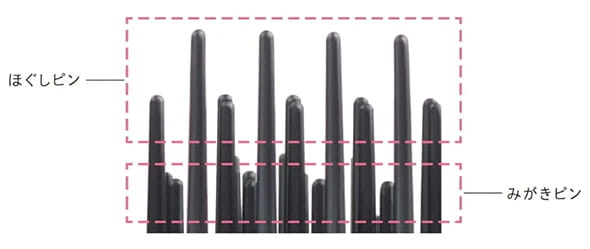 「ほぐし」と「みがき」を同時に叶える３段構造のピン