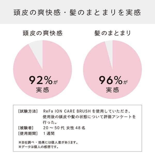 リファイオンケアブラシ＆ショッパーセット