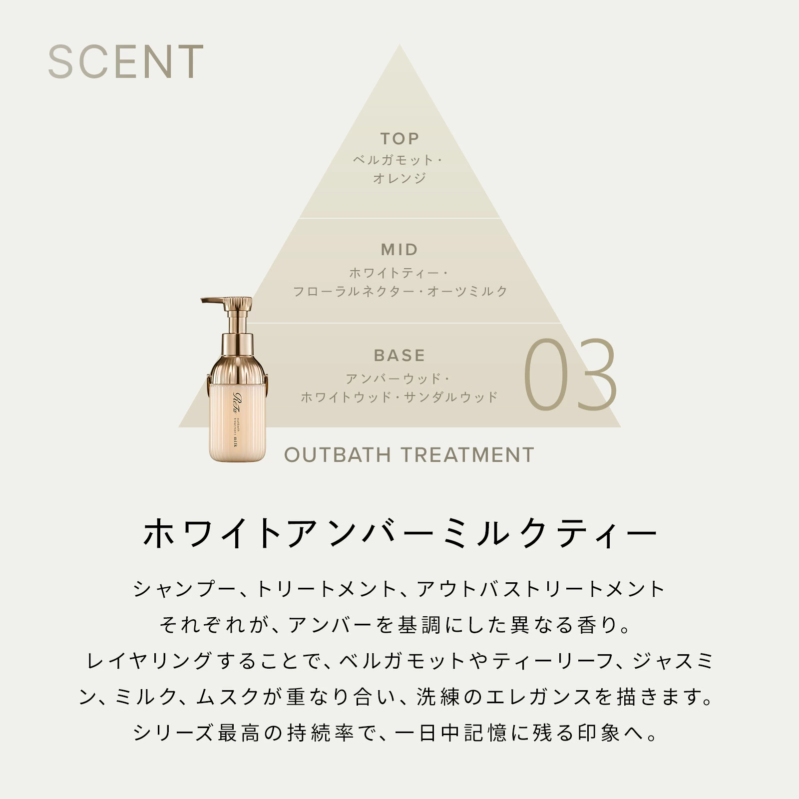 リファミルクプロテインロイヤルライン ショッパーセット