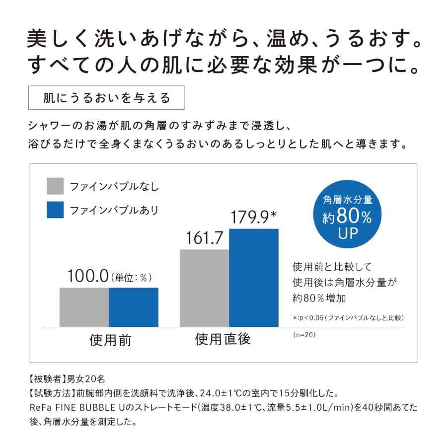 リファファインバブル U ＆ ショッパーセット