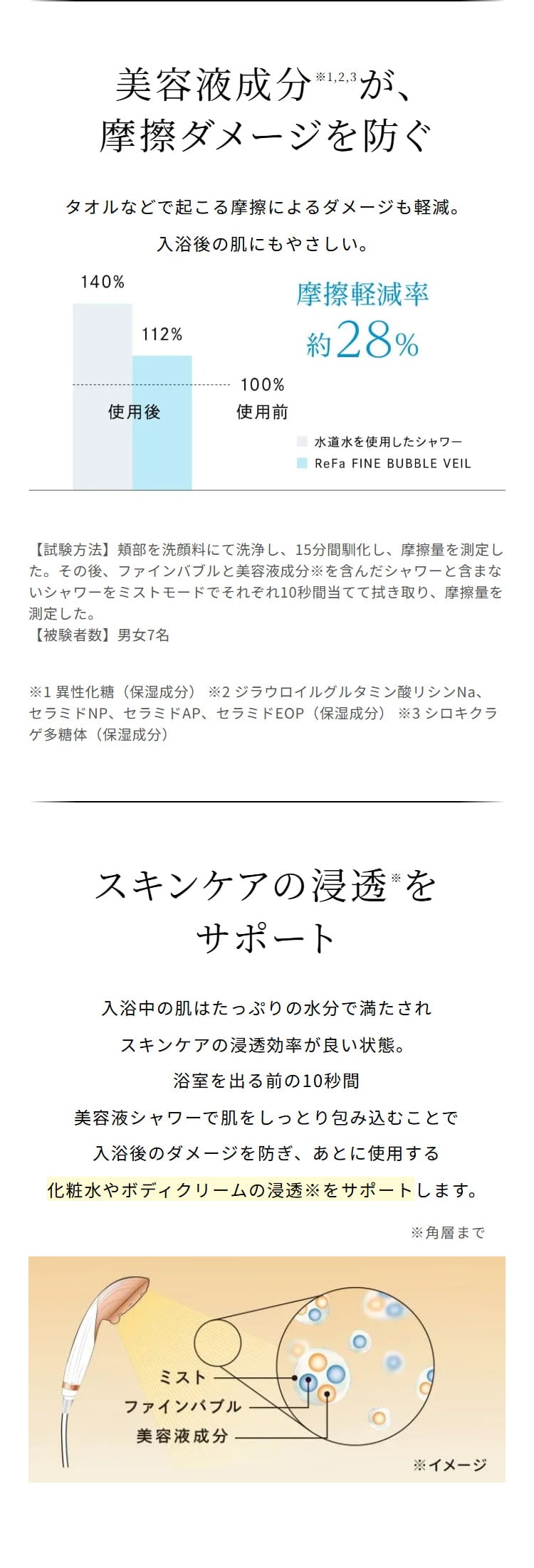 リファファインバブル ヴェール