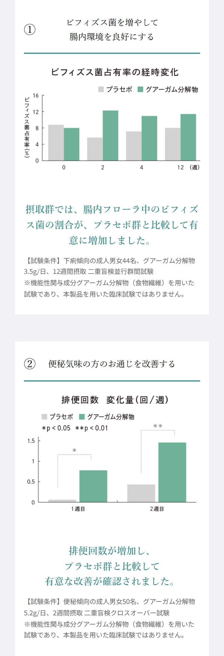 ライトアップバイオティクス