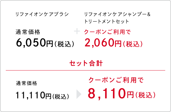 セット合計 クーポンご利用で8,110円（税込）