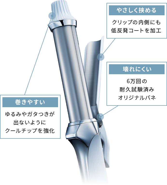 毎日使いたくなる操作性