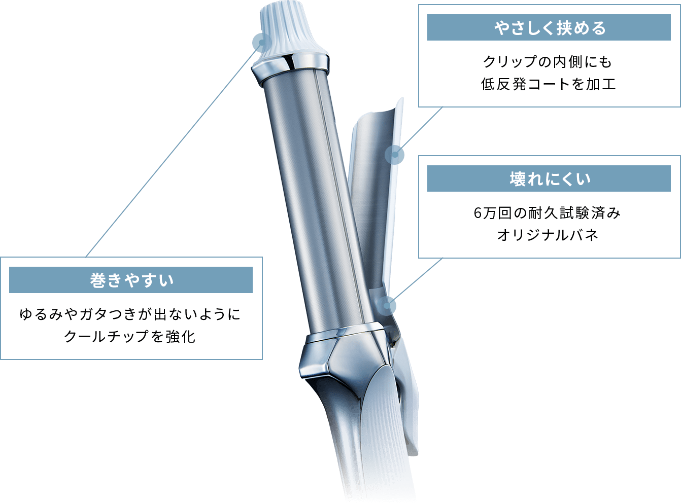 毎日使いたくなる操作性