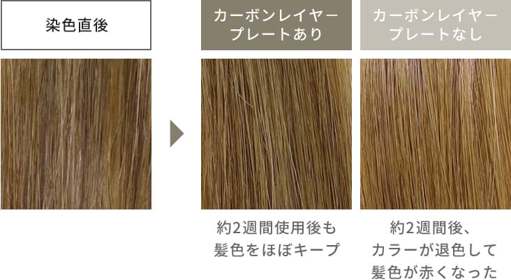ヘアカラーの色落ちを抑える