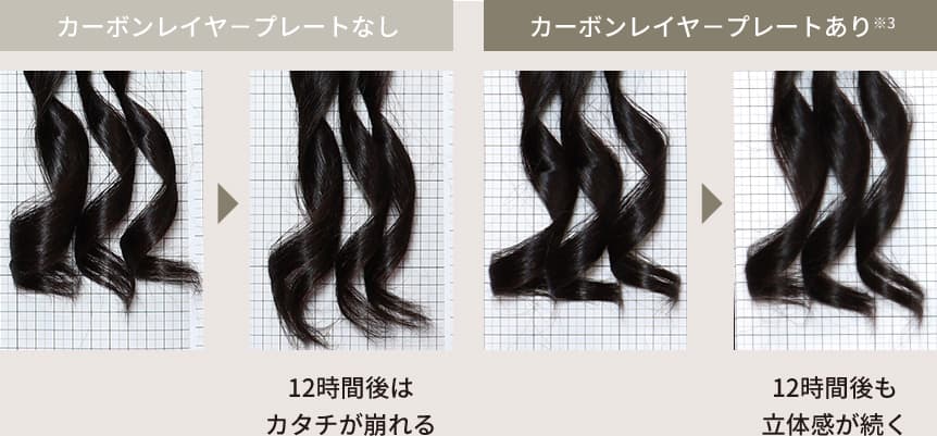 時間がたってもカールが崩れにくく、美しい立体感がつづく