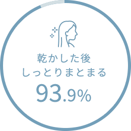 乾かした後しっかりまとまる