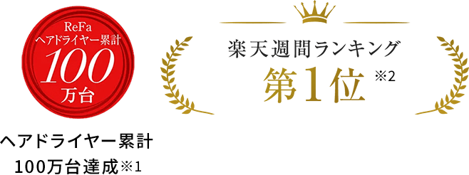 ReFaヘアドライヤー累計100万台達成 楽天週間ランキング第1位
