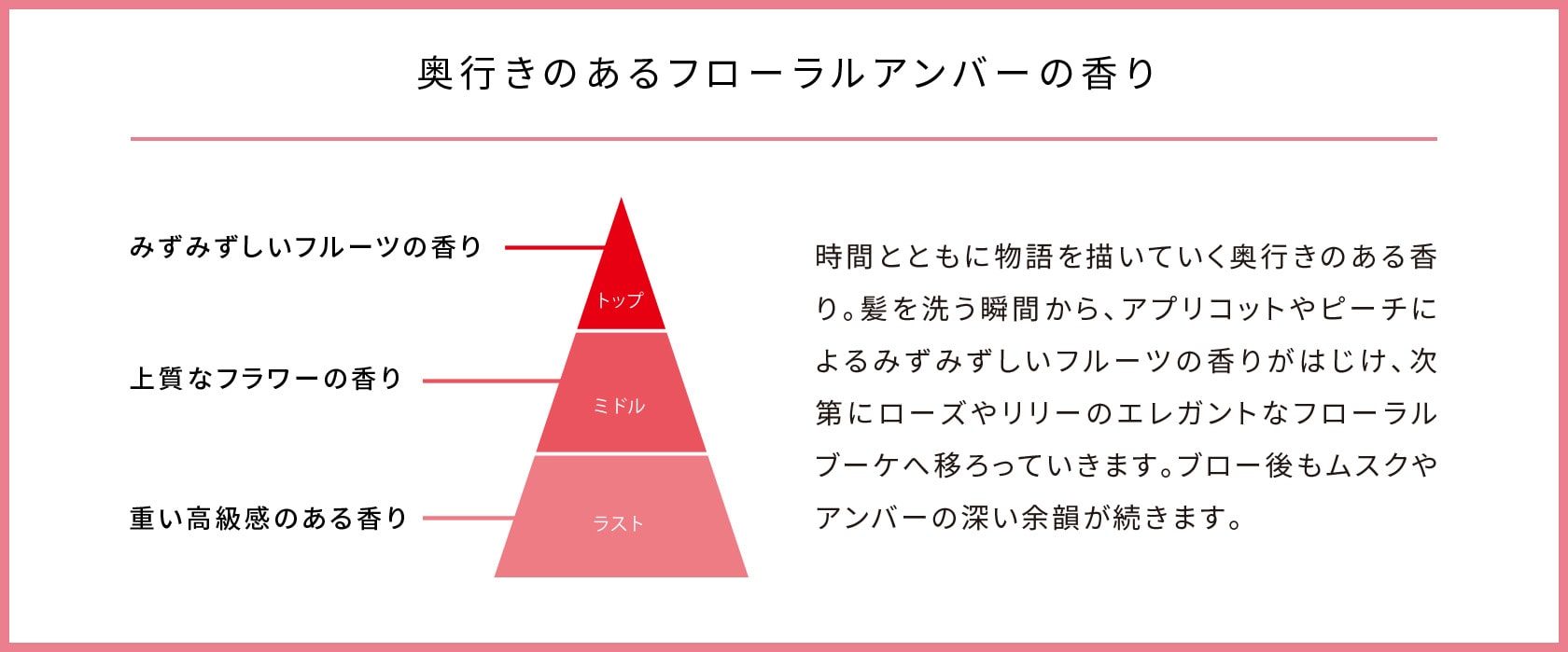 奥行きのあるフローラルアンバーの香り