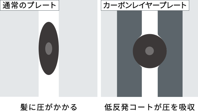 低反発コート