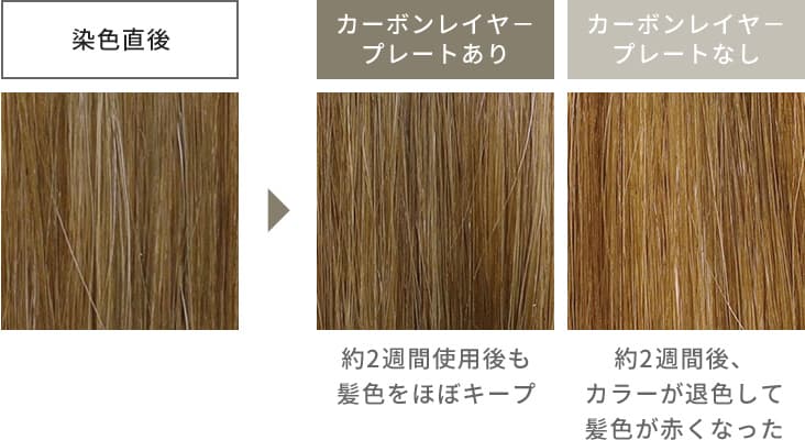 ヘアカラーの色落ちを抑える