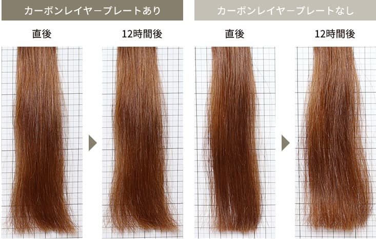 長時間経っても、美しい仕上がり