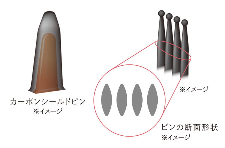 トリートメント工程を再設計した2種のピン構造