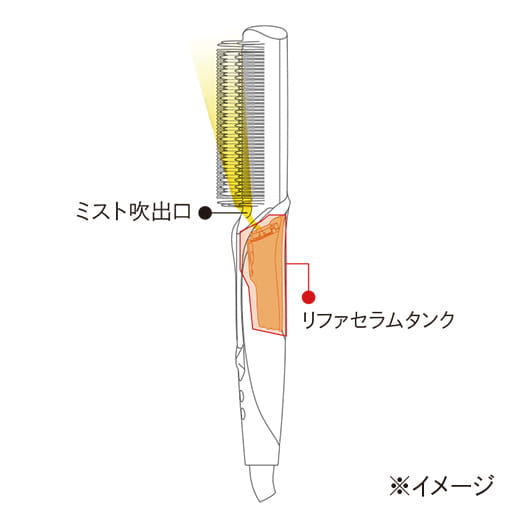 サロントリートメント成分が芯から補修する専用セラム