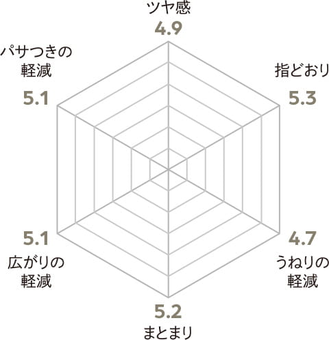 仕上がりの良さ