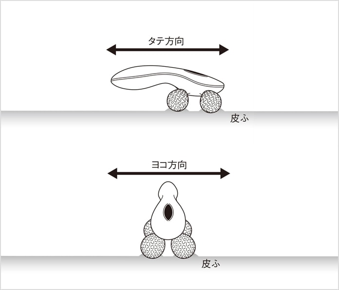 リファフォーカラットの使い方・使用方法 | ReFa 4 CARAT | ReFa 公式