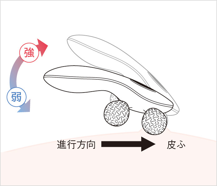 リファフォーカラットレイの使い方・使用方法