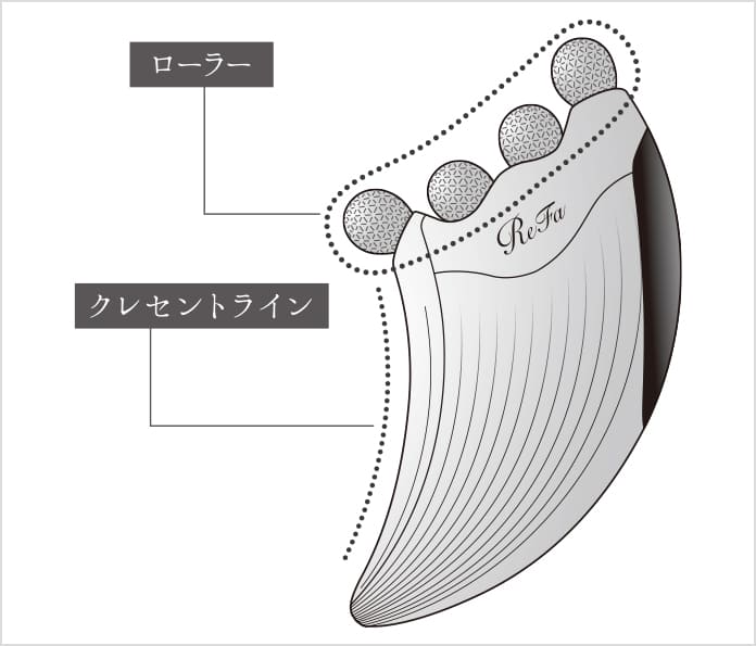 リファフォーカッサレイ各部の名称①