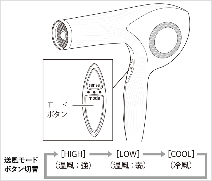 リファビューテック ドライヤーの基本の使い方②