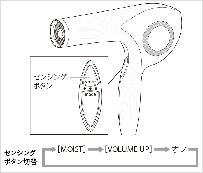 リファビューテック ドライヤーの基本の使い方③