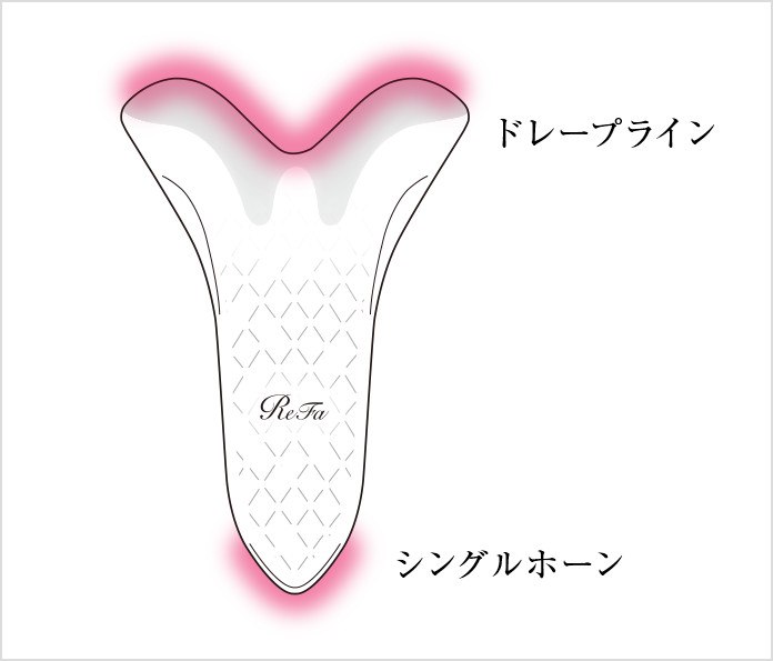 リファボディカッサ はじめに①