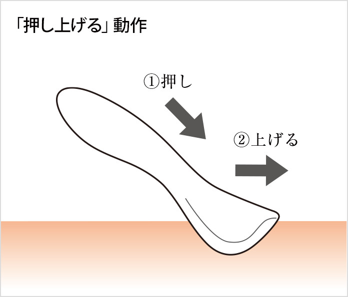 リファボディカッサ はじめに②