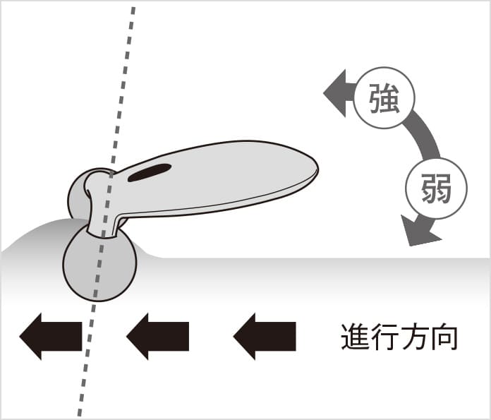 リファカラットのローリングの方法①