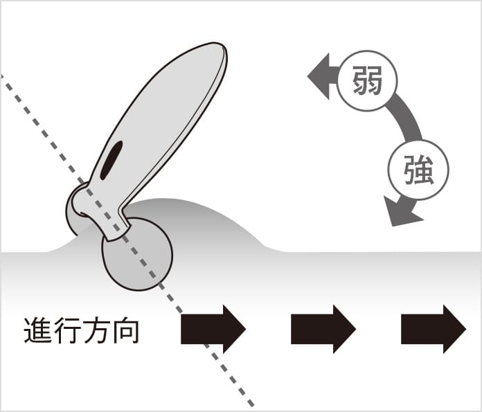 リファカラットのローリングの方法②