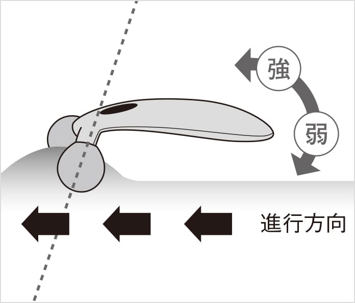 リファカラットレイフェイスのローリングの方法①