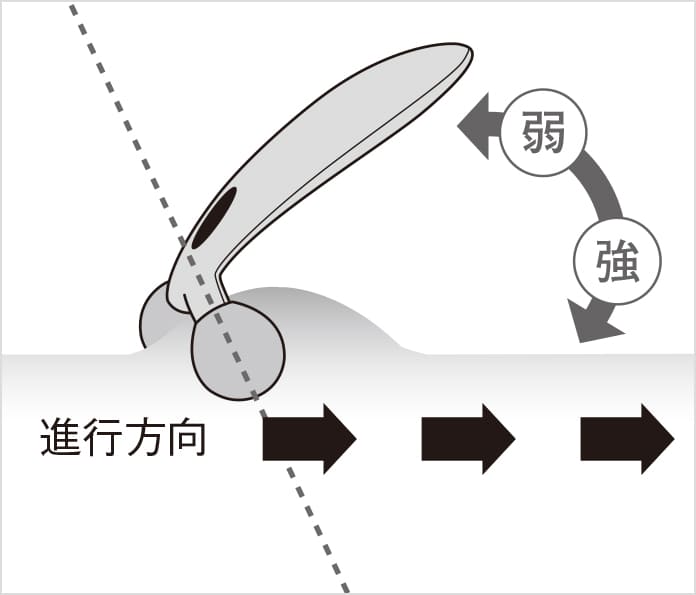 リファカラットレイフェイスのローリングの方法②