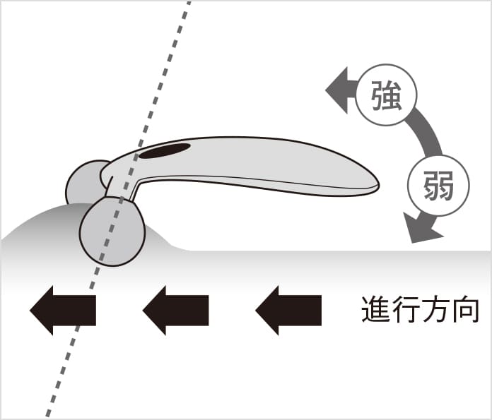 リファカラットフェイスのローリングの方法(1)