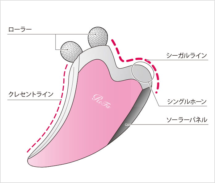 リファカッサスキンケア/基礎化粧品