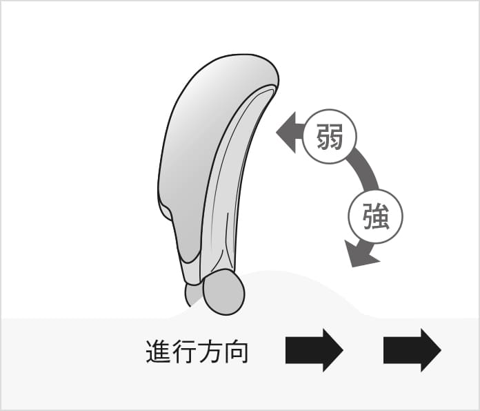 リファカッサレイ はじめに③