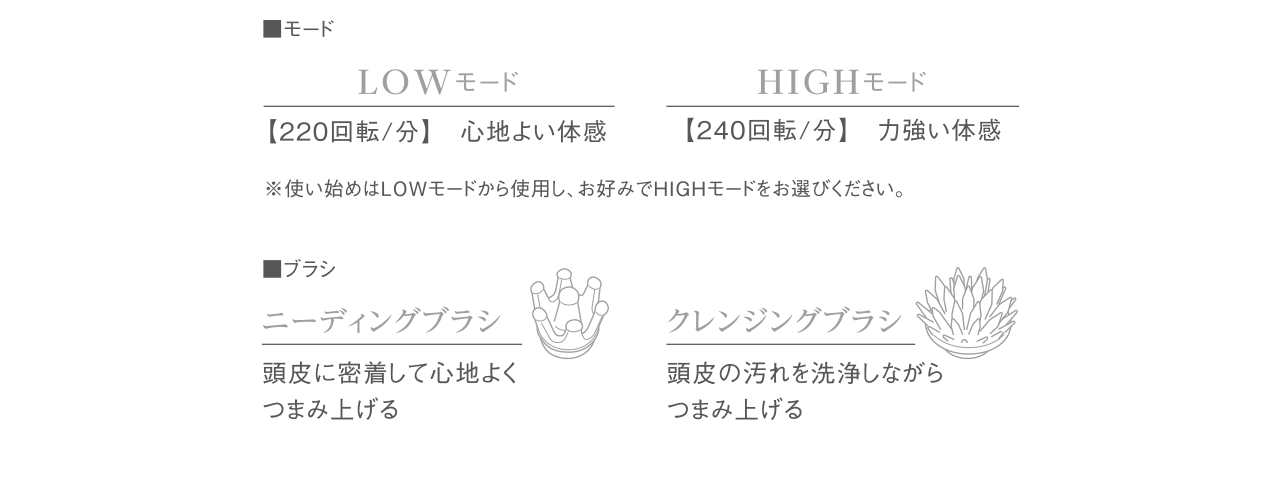 リファグレイス ヘッドスパ お好みで選べる2つのモードと2つのブラシ