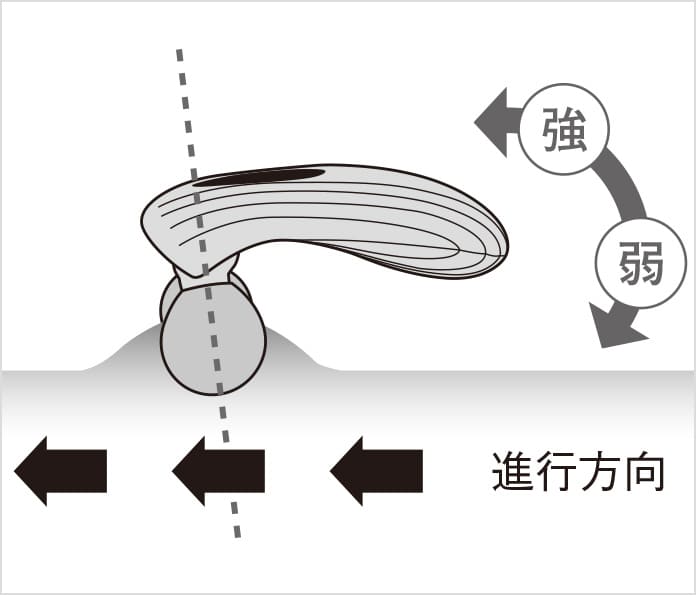 リファモーションカラットのローリングの方法①