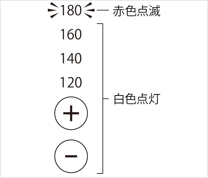 リファビューテック カールアイロンの基本の使い方④