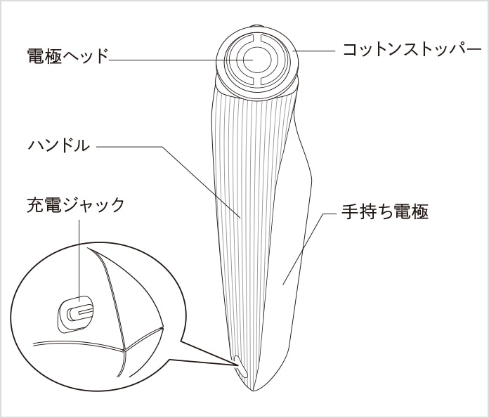 各部の名称と機能①