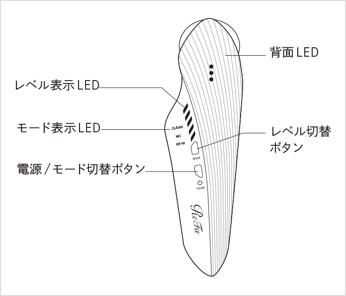 各部の名称と機能②