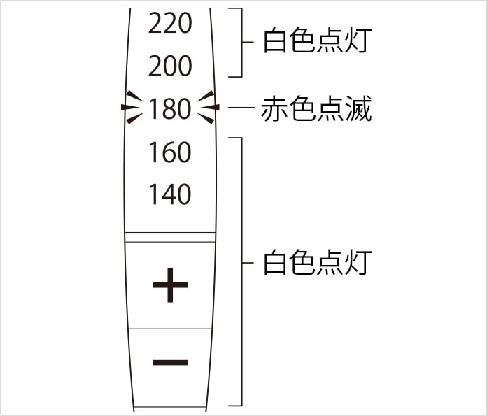 リファビューテックス トレートアイロンの基本の使い方⑤