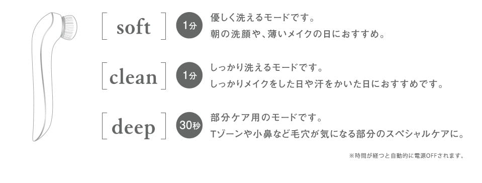 リファクリア はじめに